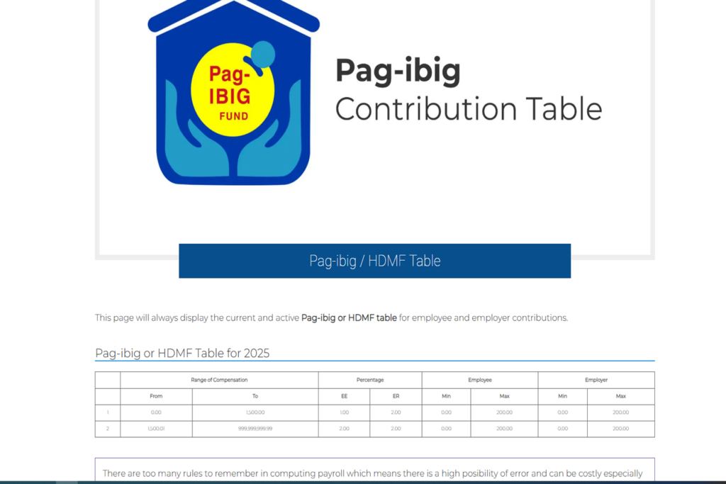Pag-IBIG Contribution Table 2026 (Updated Rates & Complete Guide)
